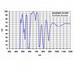 Фильтр Baader Contrast Booster, 2"